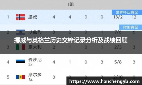 挪威与英格兰历史交锋记录分析及战绩回顾